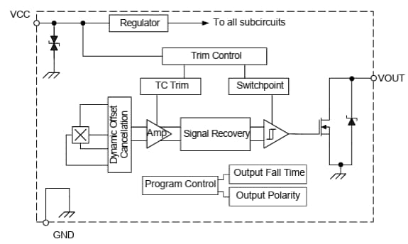 Block Diagram - Allegro MicroSystems ATS128LSE Sensor IC